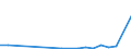 Flow: Exports / Measure: Values / Partner Country: Belgium, Luxembourg / Reporting Country: Denmark