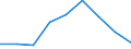 Flow: Exports / Measure: Values / Partner Country: Belgium, Luxembourg / Reporting Country: Finland