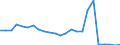 Flow: Exports / Measure: Values / Partner Country: Belgium, Luxembourg / Reporting Country: France incl. Monaco & overseas