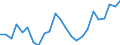 Flow: Exports / Measure: Values / Partner Country: Belgium, Luxembourg / Reporting Country: Germany