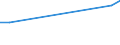 Flow: Exports / Measure: Values / Partner Country: Belgium, Luxembourg / Reporting Country: Greece