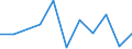 Flow: Exports / Measure: Values / Partner Country: Belgium, Luxembourg / Reporting Country: Israel