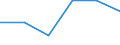 Flow: Exports / Measure: Values / Partner Country: Belgium, Luxembourg / Reporting Country: Poland