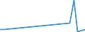 Flow: Exports / Measure: Values / Partner Country: Belgium, Luxembourg / Reporting Country: Portugal