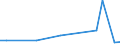 Flow: Exports / Measure: Values / Partner Country: Belgium, Luxembourg / Reporting Country: Sweden