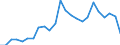 Flow: Exports / Measure: Values / Partner Country: Belgium, Luxembourg / Reporting Country: United Kingdom