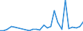 Flow: Exports / Measure: Values / Partner Country: Canada / Reporting Country: Australia