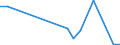 Flow: Exports / Measure: Values / Partner Country: Canada / Reporting Country: Austria