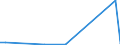 Flow: Exports / Measure: Values / Partner Country: Canada / Reporting Country: Chile