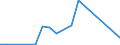 Flow: Exports / Measure: Values / Partner Country: Canada / Reporting Country: Denmark