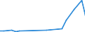 Flow: Exports / Measure: Values / Partner Country: Canada / Reporting Country: Finland