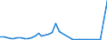 Flow: Exports / Measure: Values / Partner Country: Canada / Reporting Country: France incl. Monaco & overseas