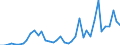 Flow: Exports / Measure: Values / Partner Country: Canada / Reporting Country: Germany