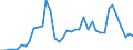 Flow: Exports / Measure: Values / Partner Country: Canada / Reporting Country: Italy incl. San Marino & Vatican