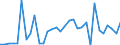 Handelsstrom: Exporte / Maßeinheit: Werte / Partnerland: Canada / Meldeland: Japan