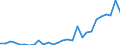 Flow: Exports / Measure: Values / Partner Country: Canada / Reporting Country: Korea, Rep. of