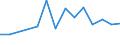 Flow: Exports / Measure: Values / Partner Country: Canada / Reporting Country: Luxembourg