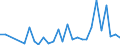 Flow: Exports / Measure: Values / Partner Country: Canada / Reporting Country: Mexico