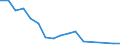 Flow: Exports / Measure: Values / Partner Country: Canada / Reporting Country: New Zealand