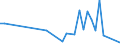 Flow: Exports / Measure: Values / Partner Country: Canada / Reporting Country: Portugal