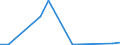 Flow: Exports / Measure: Values / Partner Country: Canada / Reporting Country: Sweden