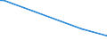 Flow: Exports / Measure: Values / Partner Country: Canada / Reporting Country: Turkey