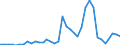 Handelsstrom: Exporte / Maßeinheit: Werte / Partnerland: World / Meldeland: Australia