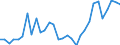 Flow: Exports / Measure: Values / Partner Country: World / Reporting Country: Belgium