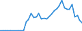 Flow: Exports / Measure: Values / Partner Country: World / Reporting Country: Canada