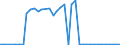 Handelsstrom: Exporte / Maßeinheit: Werte / Partnerland: World / Meldeland: Denmark