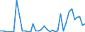 Flow: Exports / Measure: Values / Partner Country: World / Reporting Country: Finland