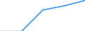 Flow: Exports / Measure: Values / Partner Country: World / Reporting Country: France incl. Monaco & overseas