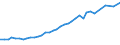 Flow: Exports / Measure: Values / Partner Country: World / Reporting Country: Germany