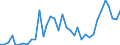 Flow: Exports / Measure: Values / Partner Country: World / Reporting Country: Greece