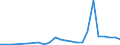 Flow: Exports / Measure: Values / Partner Country: World / Reporting Country: Hungary