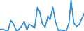 Flow: Exports / Measure: Values / Partner Country: World / Reporting Country: Japan