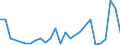 Flow: Exports / Measure: Values / Partner Country: World / Reporting Country: Korea, Rep. of