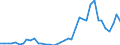 Flow: Exports / Measure: Values / Partner Country: World / Reporting Country: Netherlands