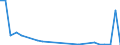 Flow: Exports / Measure: Values / Partner Country: World / Reporting Country: Slovakia