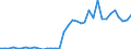 Handelsstrom: Exporte / Maßeinheit: Werte / Partnerland: World / Meldeland: Sweden