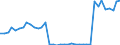 Flow: Exports / Measure: Values / Partner Country: World / Reporting Country: Switzerland incl. Liechtenstein