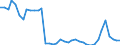 Flow: Exports / Measure: Values / Partner Country: World / Reporting Country: United Kingdom