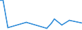 Flow: Exports / Measure: Values / Partner Country: Denmark / Reporting Country: Canada