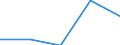 Flow: Exports / Measure: Values / Partner Country: Denmark / Reporting Country: France incl. Monaco & overseas