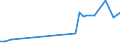 Flow: Exports / Measure: Values / Partner Country: Denmark / Reporting Country: Germany