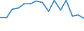 Flow: Exports / Measure: Values / Partner Country: Denmark / Reporting Country: Hungary