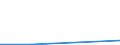 Flow: Exports / Measure: Values / Partner Country: Denmark / Reporting Country: Ireland