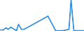 Flow: Exports / Measure: Values / Partner Country: Denmark / Reporting Country: Netherlands