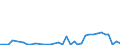 Flow: Exports / Measure: Values / Partner Country: Denmark / Reporting Country: Sweden