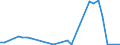 Flow: Exports / Measure: Values / Partner Country: Denmark / Reporting Country: Switzerland incl. Liechtenstein